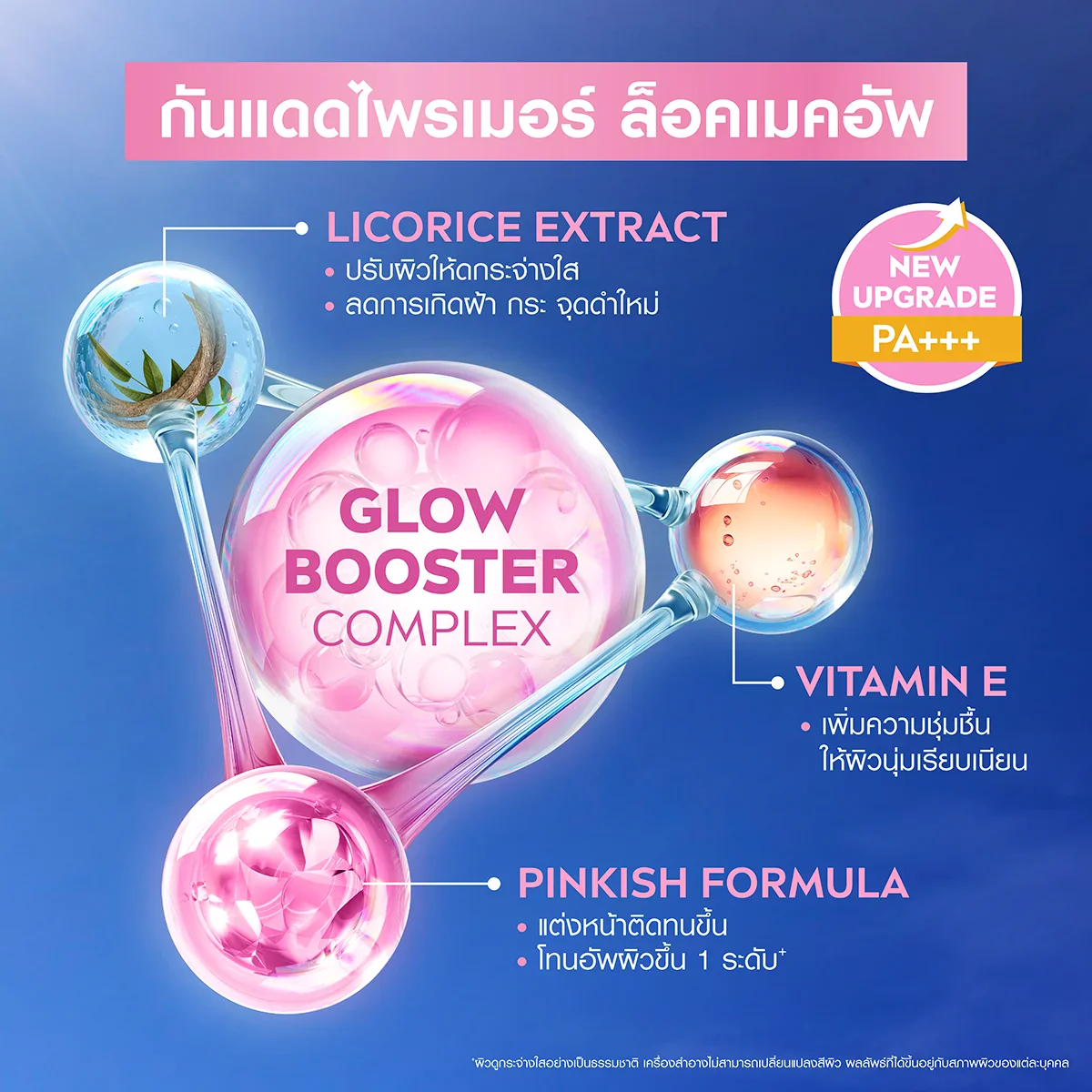 กันแดดไพรเมอร์ ล็อคเมคอัพ