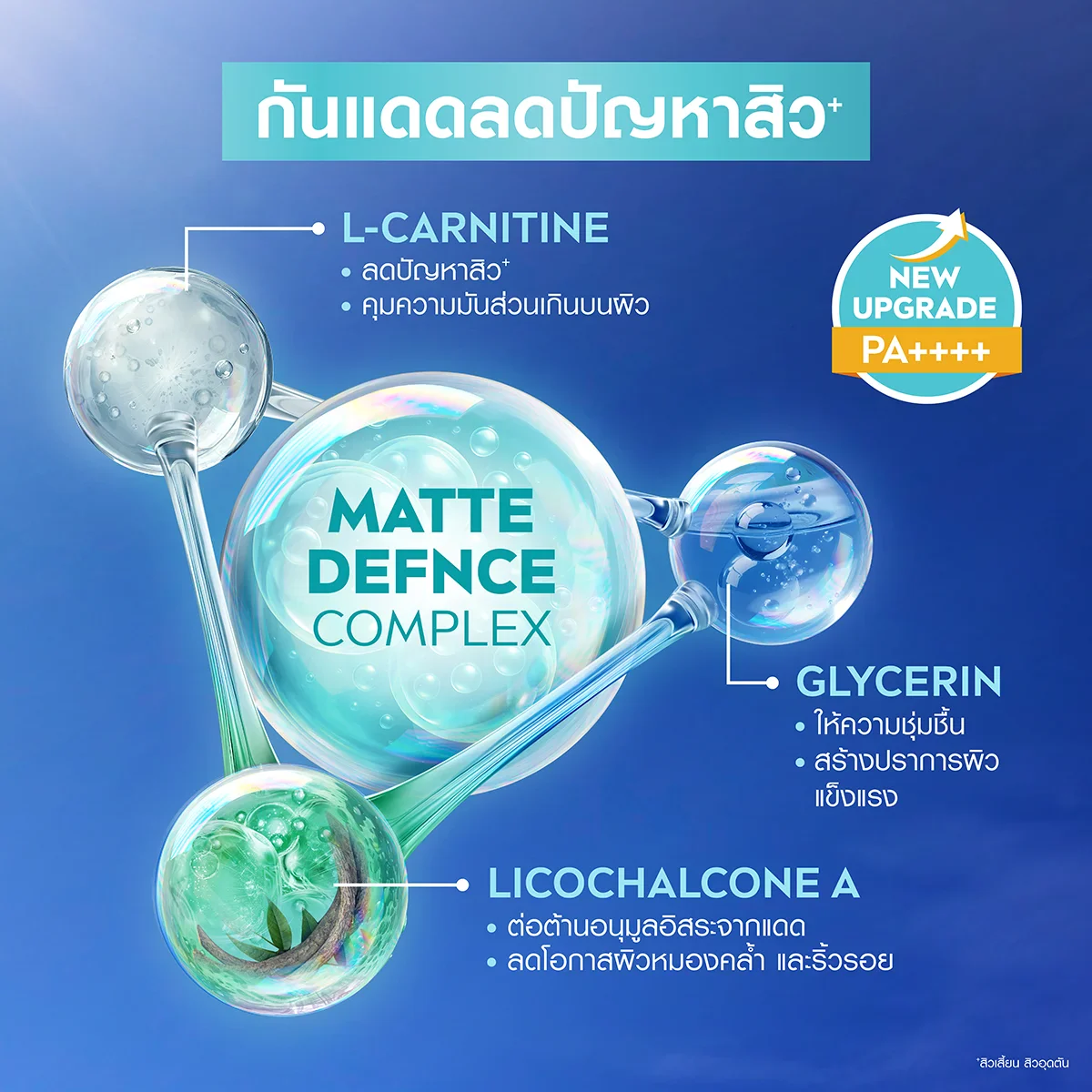 กันแดดลดปัญหาสิว คุมมัน 12 ชม. 