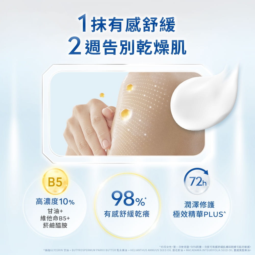 1抹有感舒緩，2週告別乾燥肌，95%有感舒緩乾癢