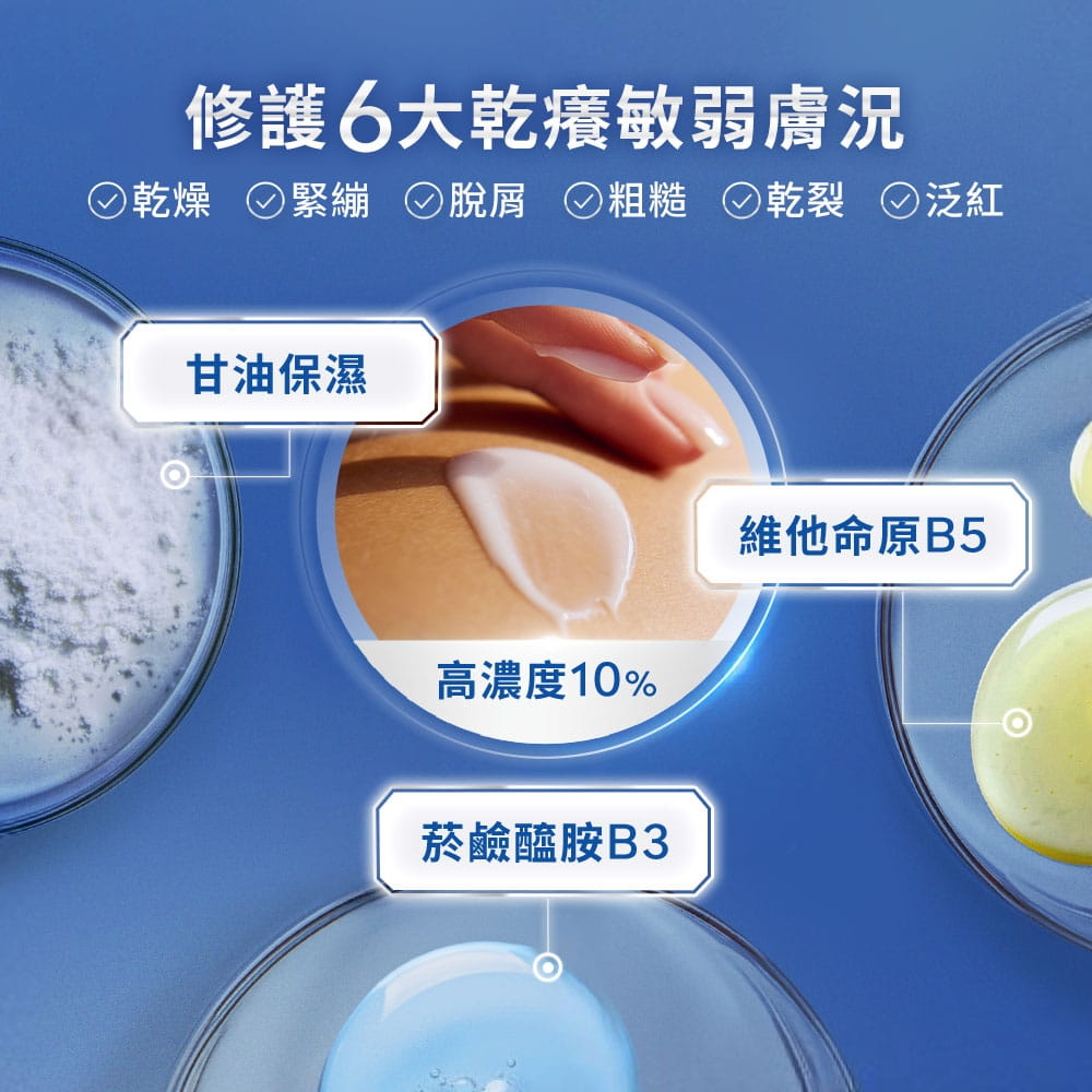 添加甘油保濕，維他命原B5、菸鹼醯胺B3，修護乾燥/緊繃/肌屑/粗糙/乾裂/泛紅