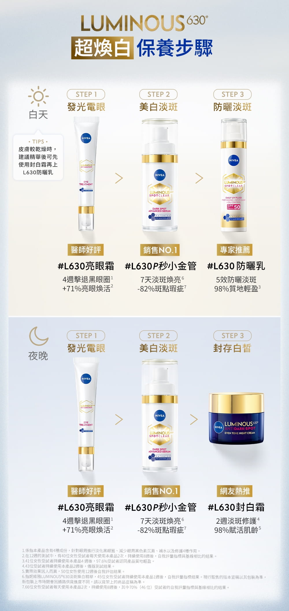 搭配L630系列的亮眼霜、防曬乳、封白霜，日夜使用效果更好