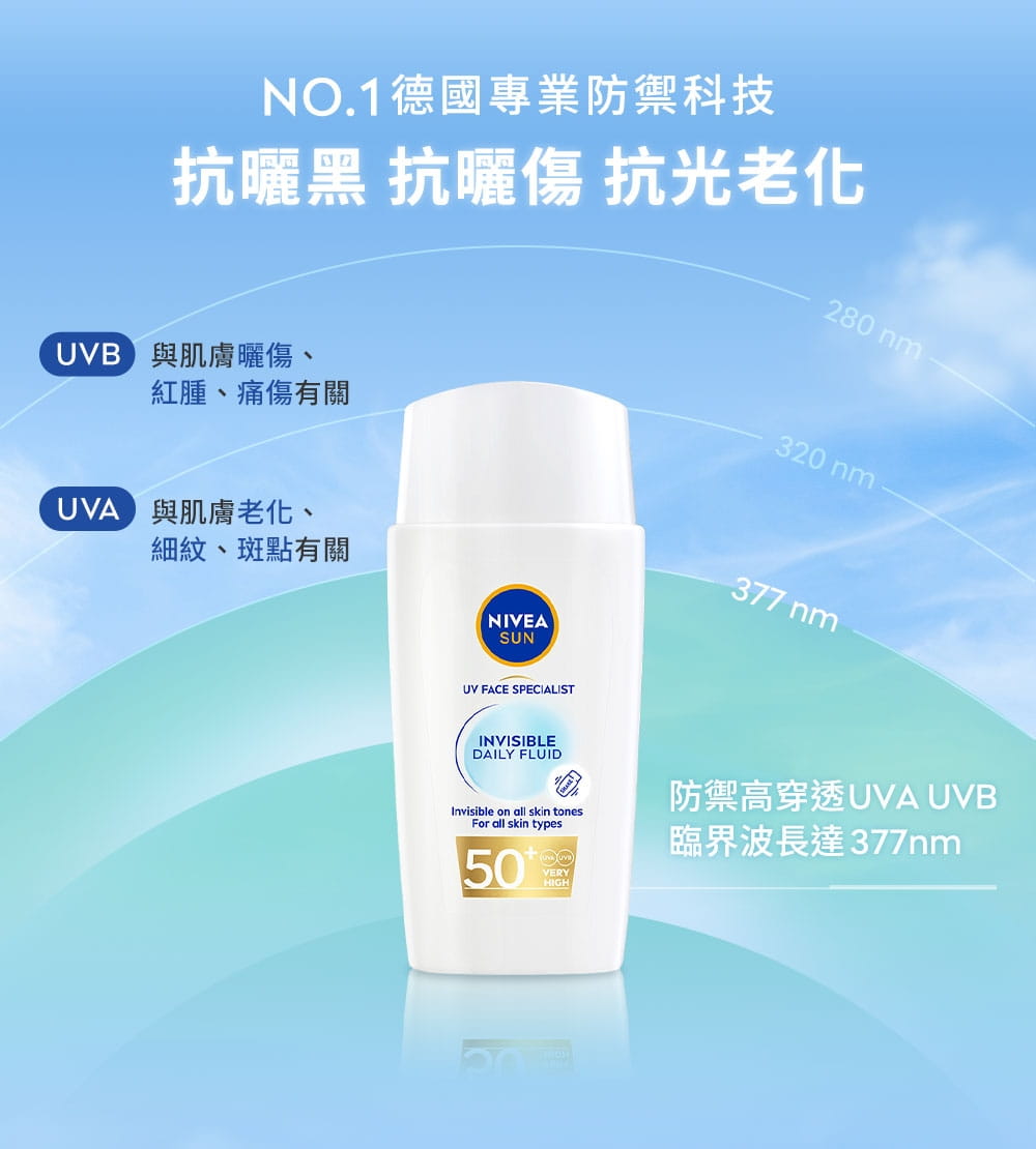 抗曬黑、抗曬傷、抗光老化，防UVA老化細紋斑點，防UVB曬傷紅腫