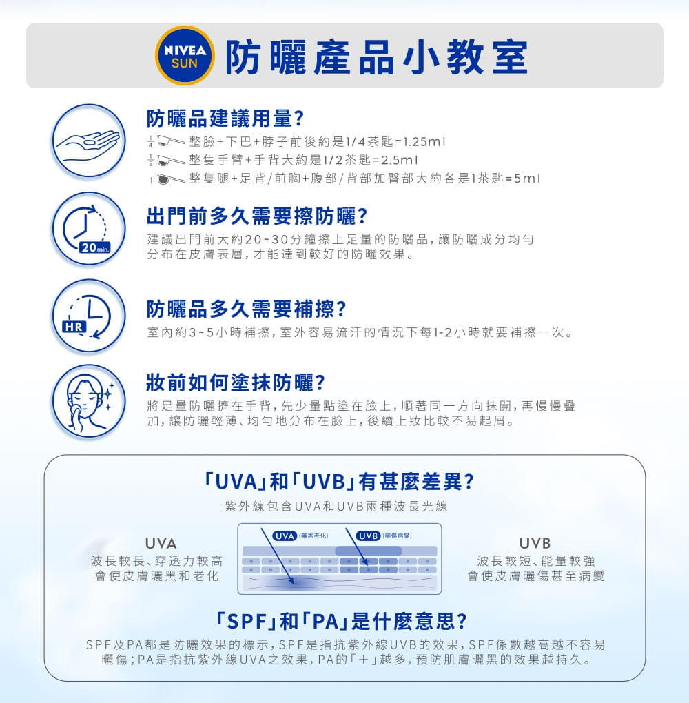 建議用量整臉約1/4茶匙，多門前20分鐘擦，室外約1-2小時補擦