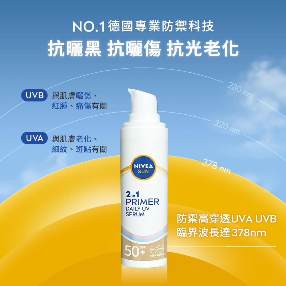 抗曬黑、抗曬皤、抗光老化，防高穿透UVA/UVB