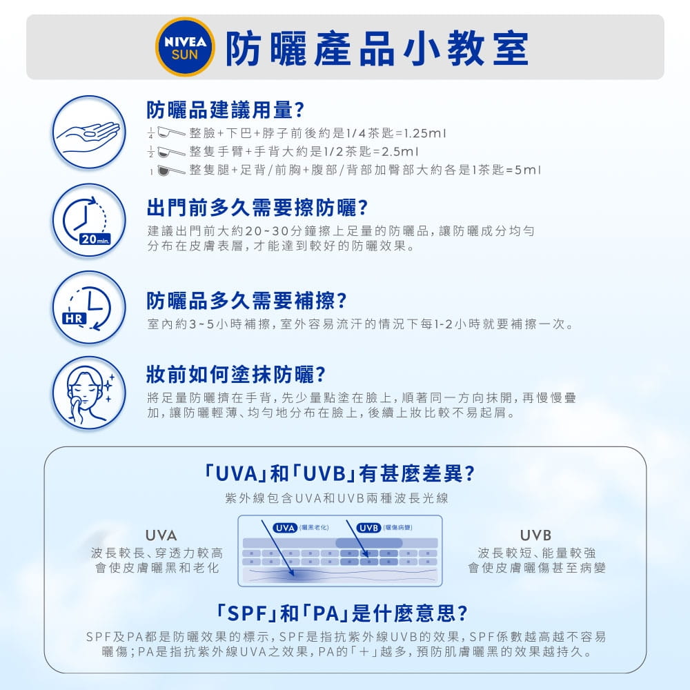 建議用量整臉約1/4茶匙，多門前20分鐘擦，室外約1-2小時補擦