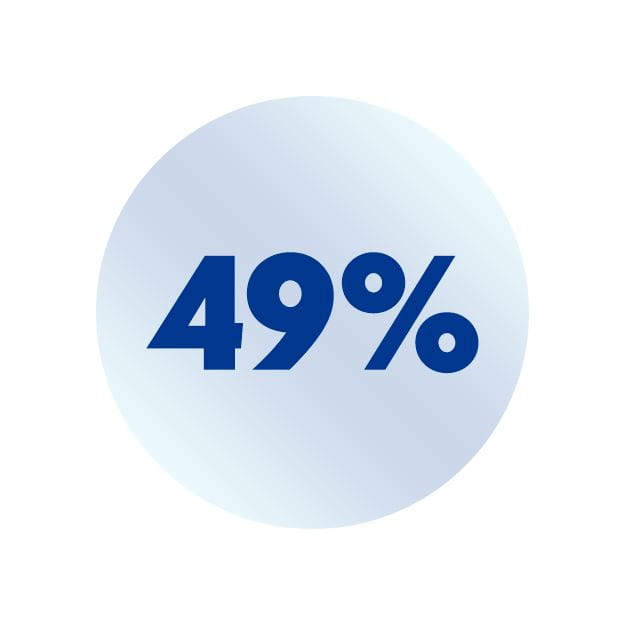 29%